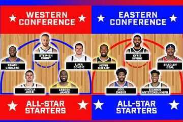 Analyzing The NBA All Star Game Starters Prime Time Sports Talk
