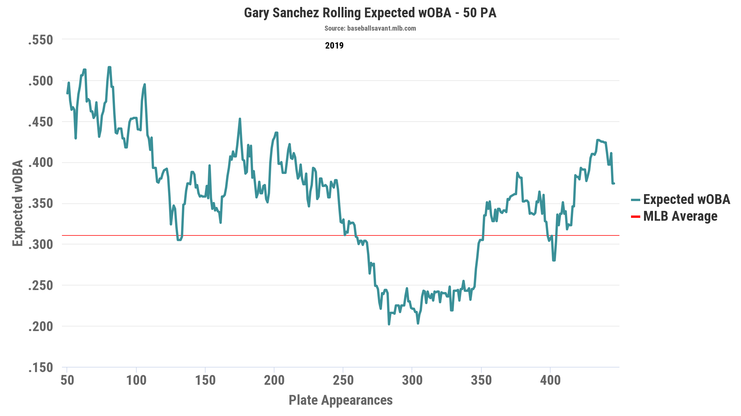 chart (1)